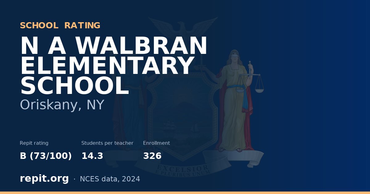 N A WALBRAN ELEMENTARY SCHOOL, Oriskany, NY — Repit school rating B (73/100)