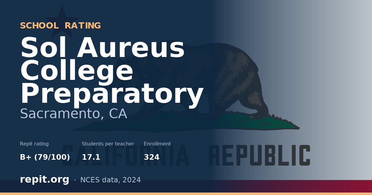 Sol Aureus College Preparatory, Sacramento, CA — Repit school rating B+ (79/100)