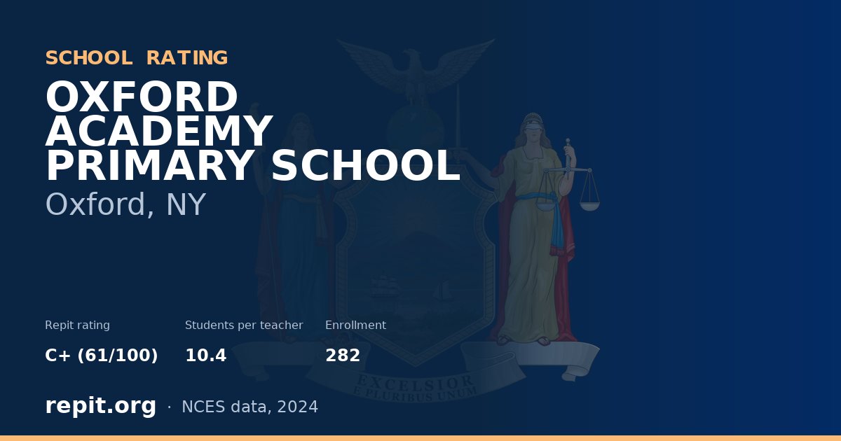 OXFORD ACADEMY PRIMARY SCHOOL, Oxford, NY — Repit school rating C+ (61/100)