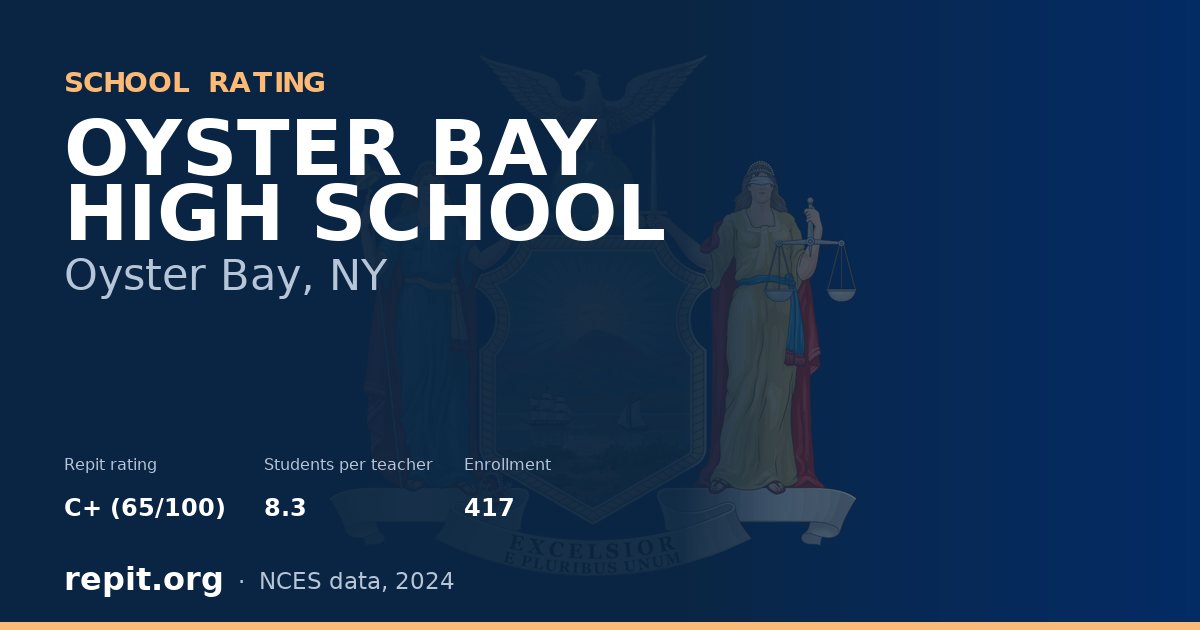 OYSTER BAY HIGH SCHOOL, Oyster Bay, NY — Repit school rating C+ (65/100)
