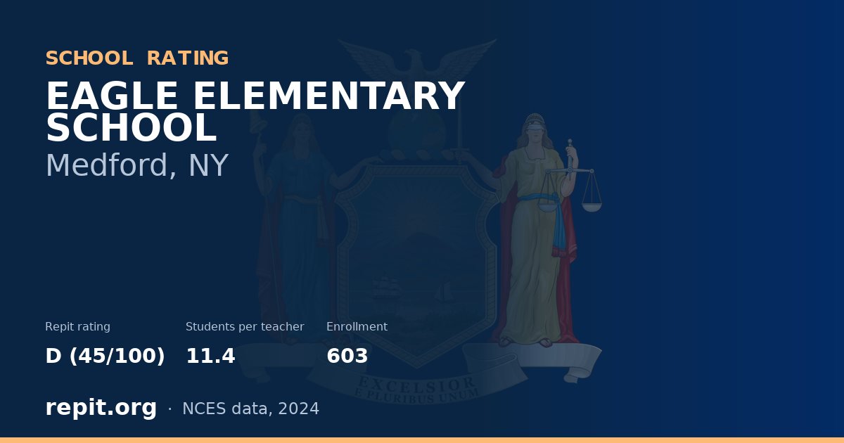 EAGLE ELEMENTARY SCHOOL, Medford, NY — Repit school rating D (45/100)