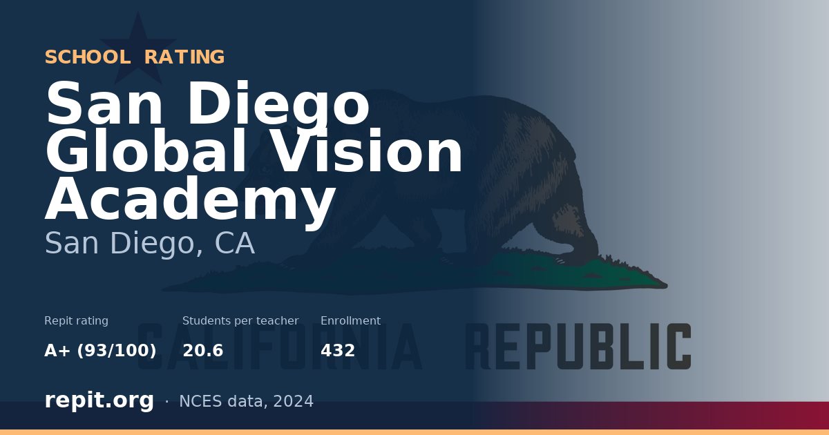 San Diego Global Vision Academy, San Diego, CA — Repit school rating A+ (93/100)