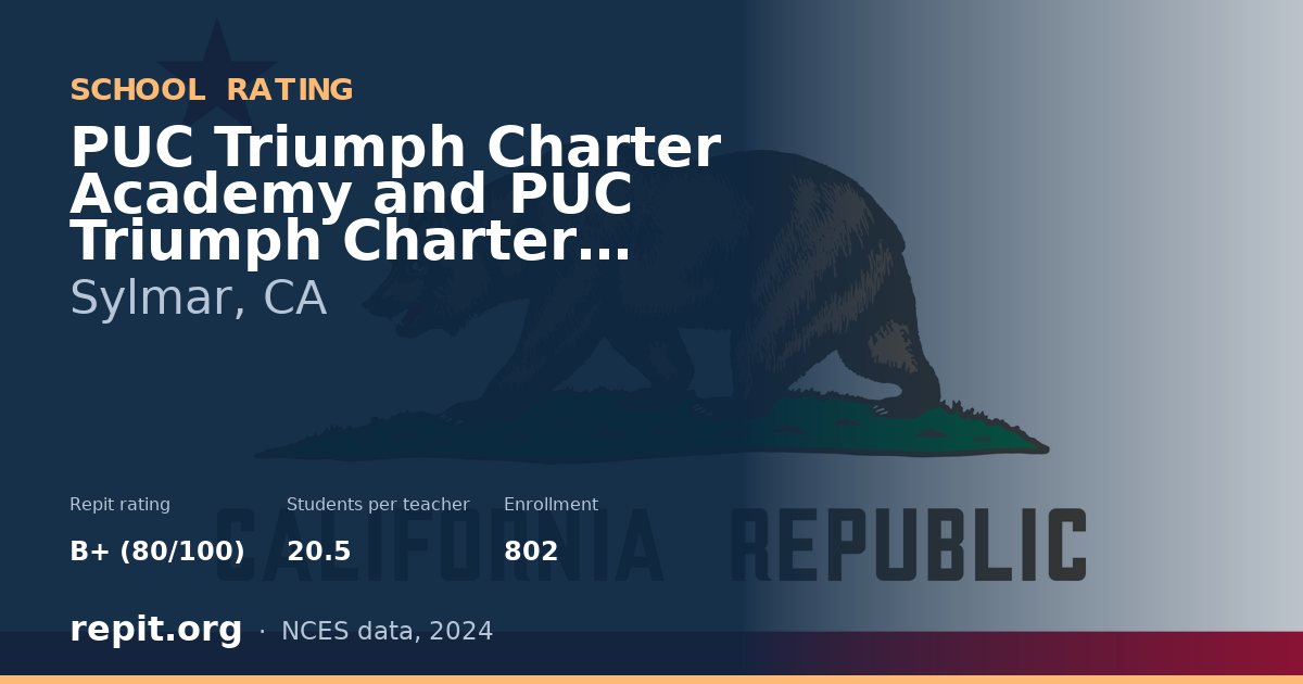 PUC Triumph Charter Academy and PUC Triumph Charter High, Sylmar, CA — Repit school rating B+ (80/100)