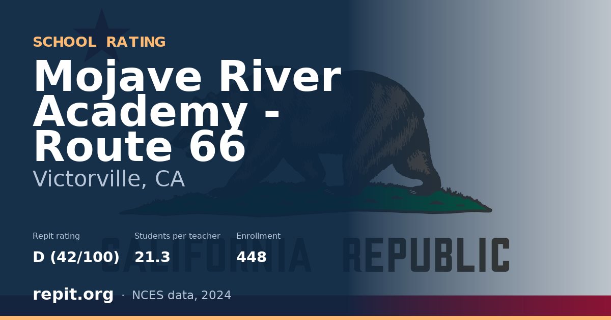 Mojave River Academy - Route 66, Victorville, CA — Repit school rating D (42/100)