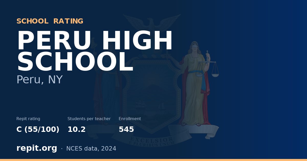 PERU HIGH SCHOOL, Peru, NY — Repit school rating C (55/100)