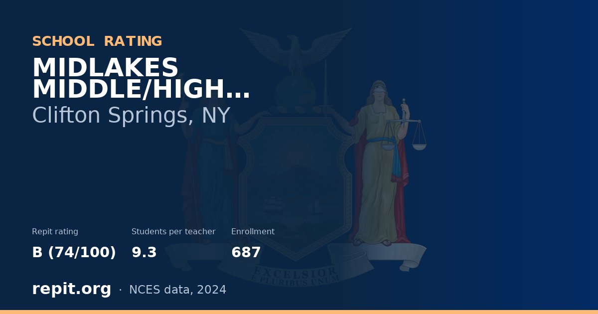MIDLAKES MIDDLE/HIGH SCHOOL, Clifton Springs, NY — Repit school rating B (74/100)