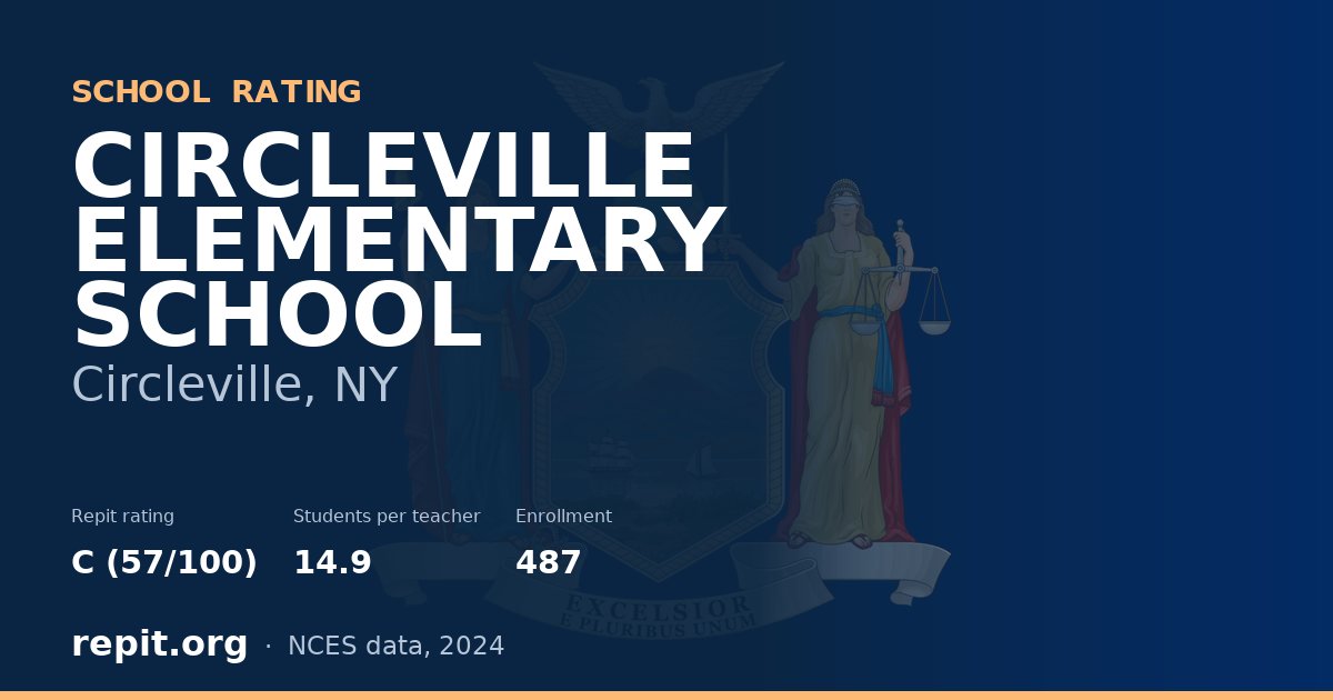 CIRCLEVILLE ELEMENTARY SCHOOL, Circleville, NY — Repit school rating C (57/100)