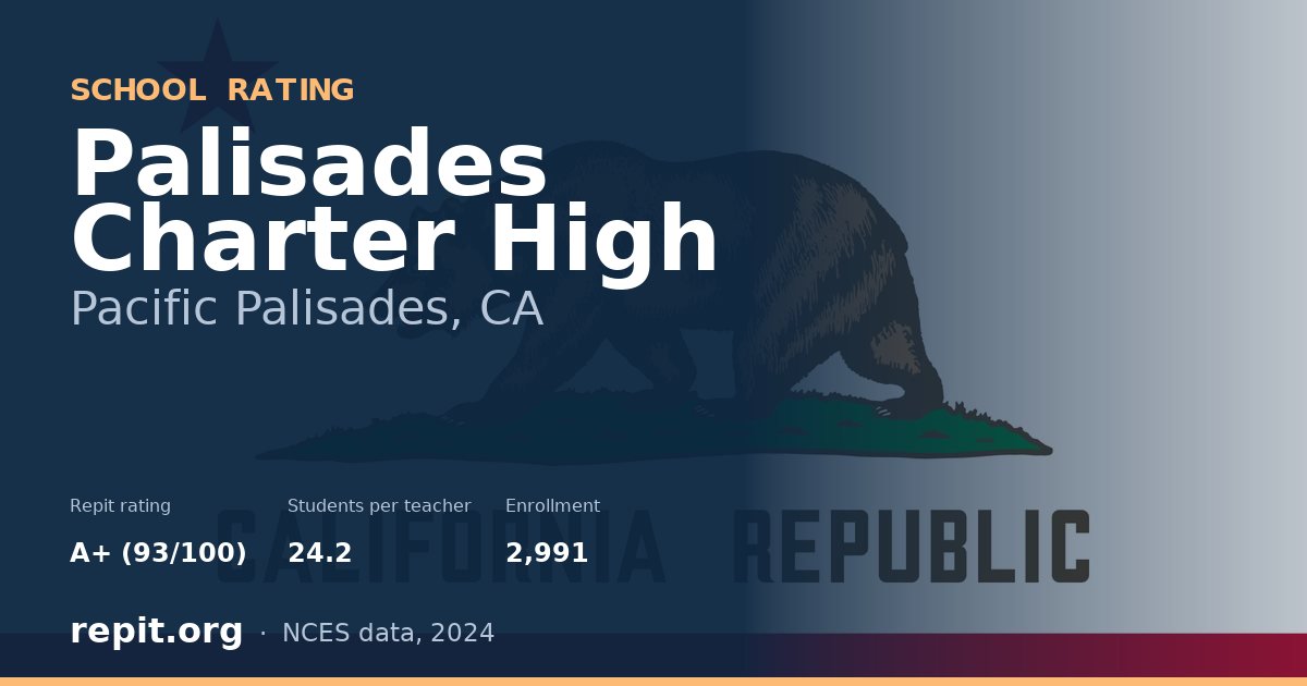 Palisades Charter High, Pacific Palisades, CA — Repit school rating A+ (93/100)