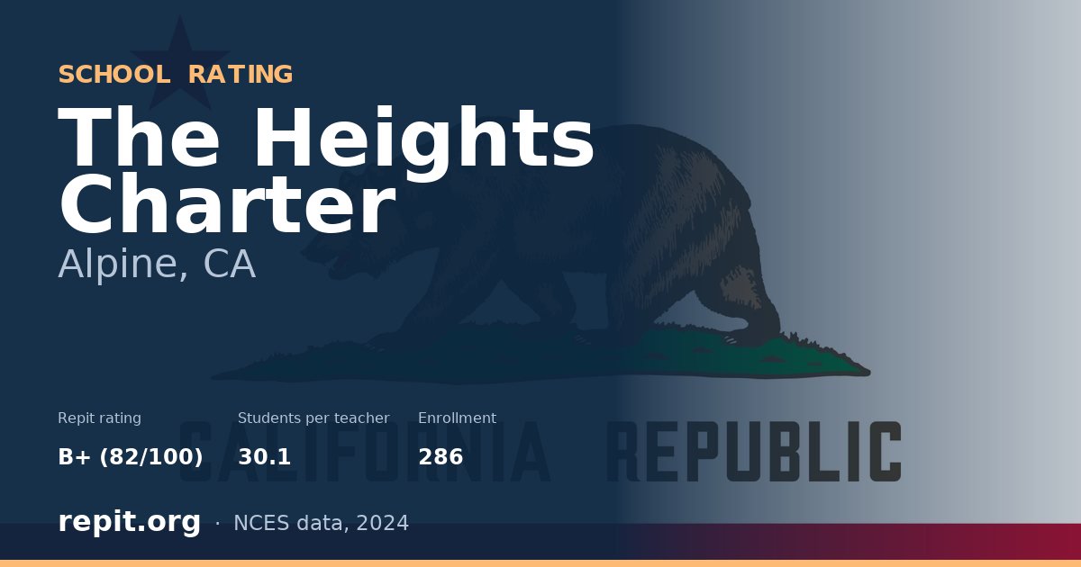 The Heights Charter, Alpine, CA — Repit school rating B+ (82/100)