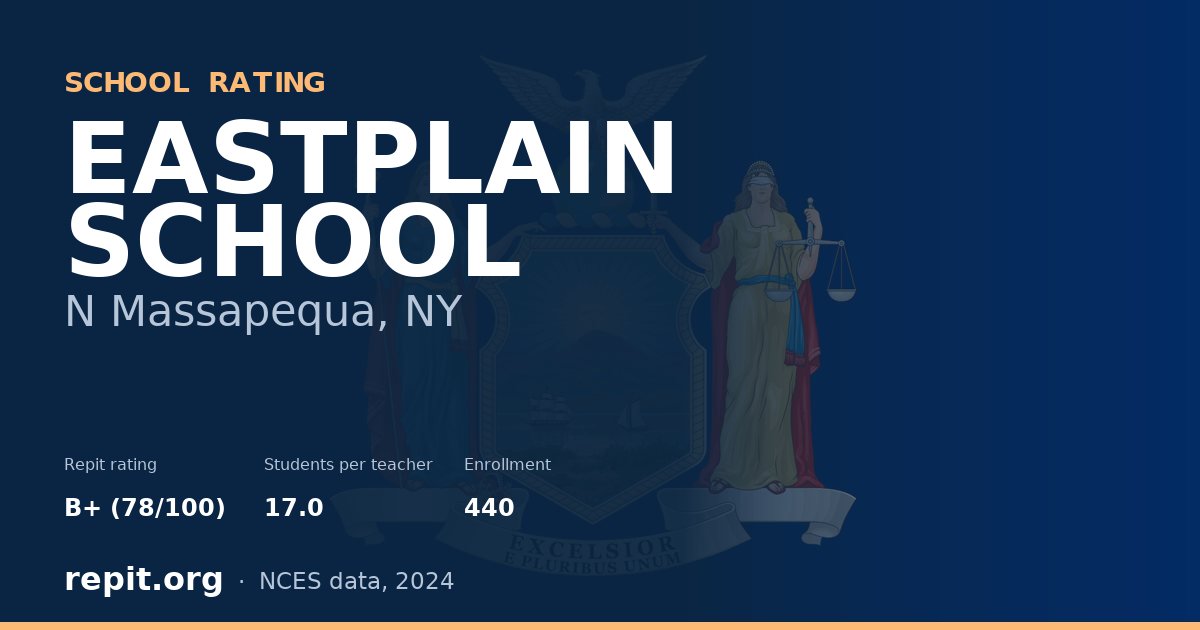 EASTPLAIN SCHOOL, N Massapequa, NY — Repit school rating B+ (78/100)