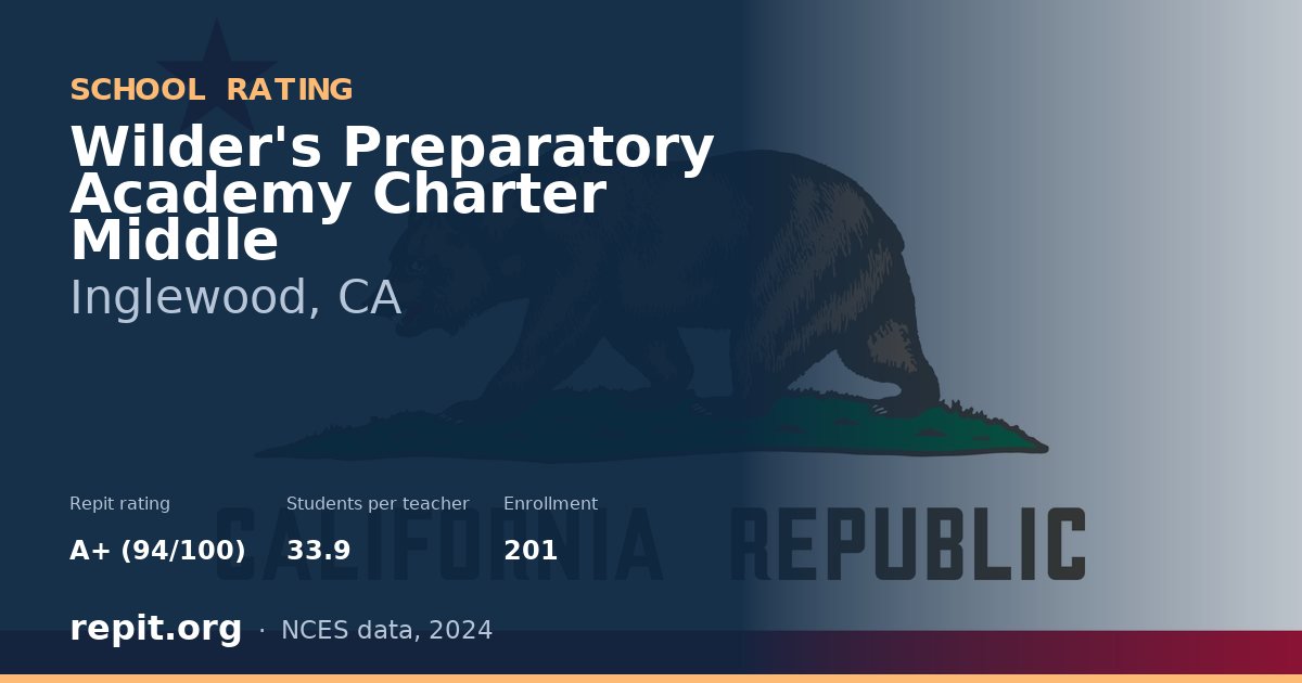 Wilder's Preparatory Academy Charter Middle, Inglewood, CA — Repit school rating A+ (94/100)