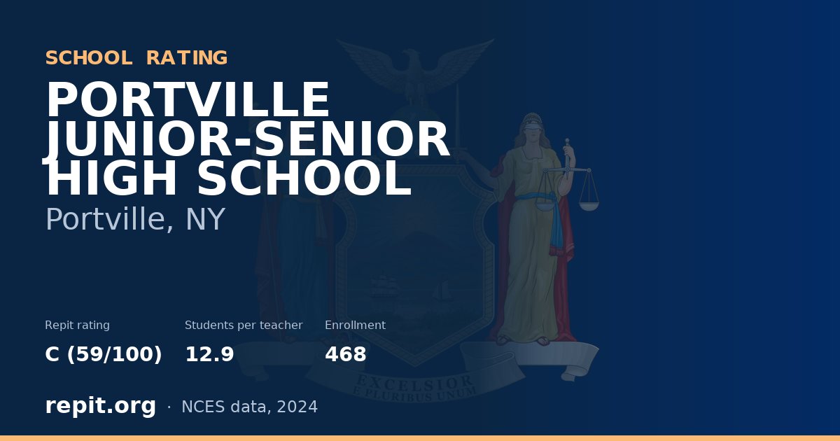 PORTVILLE JUNIOR-SENIOR HIGH SCHOOL, Portville, NY — Repit school rating C (59/100)
