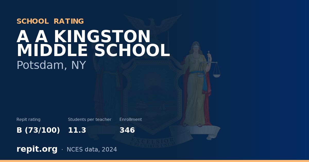 A A KINGSTON MIDDLE SCHOOL, Potsdam, NY — Repit school rating B (73/100)