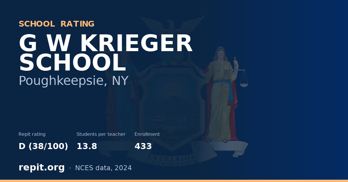 G W KRIEGER SCHOOL, Poughkeepsie, NY — Repit school rating D (38/100)