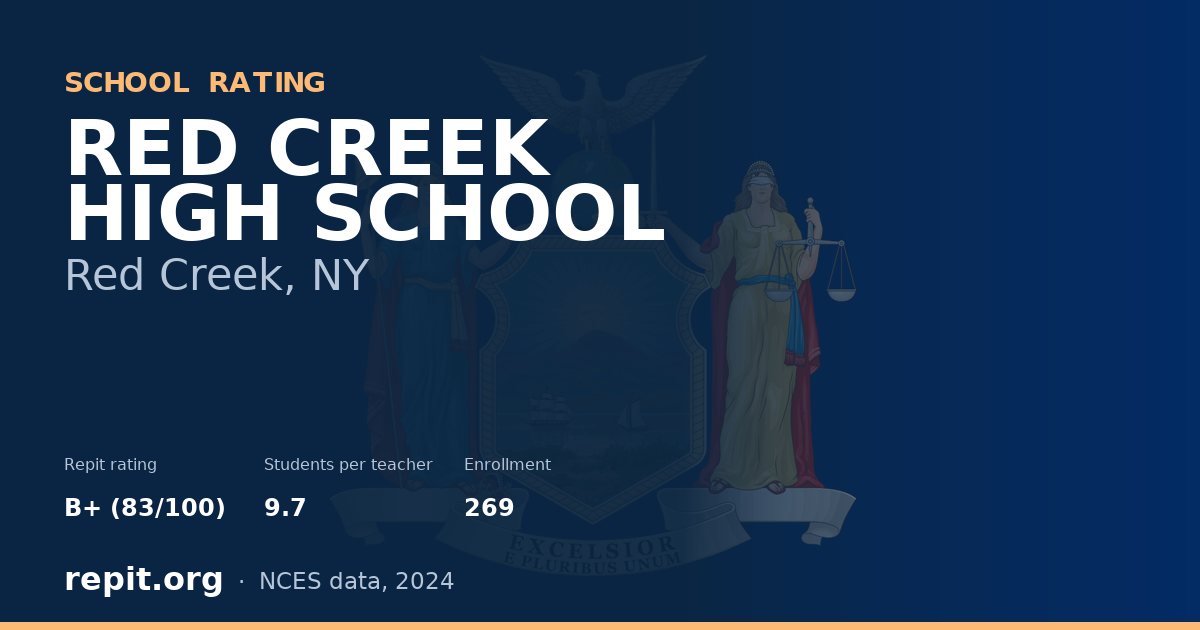 RED CREEK HIGH SCHOOL, Red Creek, NY — Repit school rating B+ (83/100)