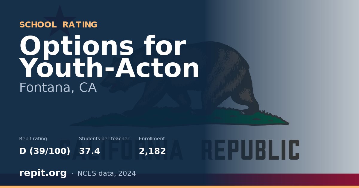 Options for Youth-Acton, Fontana, CA — Repit school rating D (39/100)