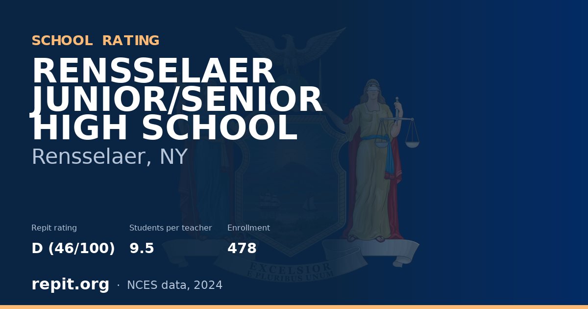 RENSSELAER JUNIOR/SENIOR HIGH SCHOOL, Rensselaer, NY — Repit school rating D (46/100)