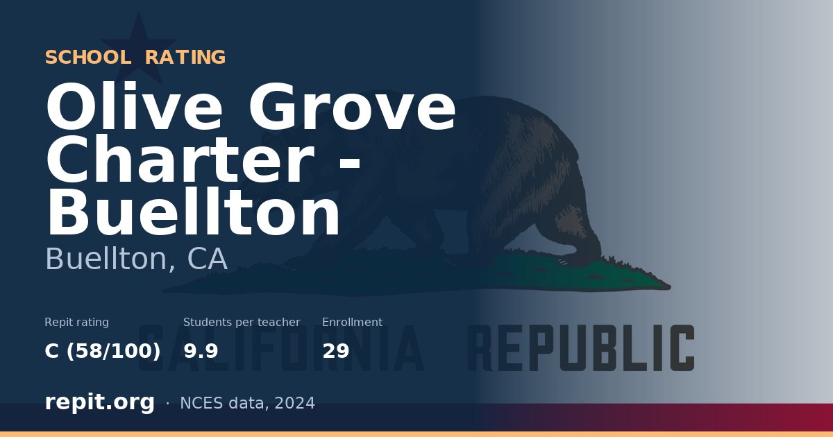 Olive Grove Charter - Buellton, Buellton, CA — Repit school rating C (58/100)