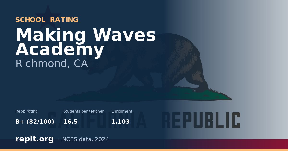 Making Waves Academy, Richmond, CA — Repit school rating B+ (82/100)