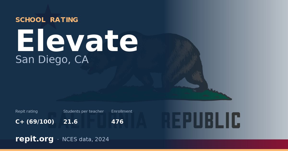 Elevate, San Diego, CA — Repit school rating C+ (69/100)