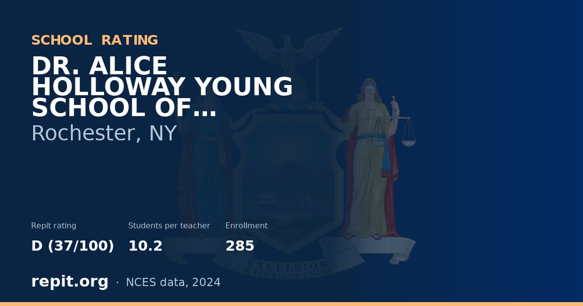 DR. ALICE HOLLOWAY YOUNG SCHOOL OF EXCELLENCE, Rochester, NY — Repit school rating D (37/100)