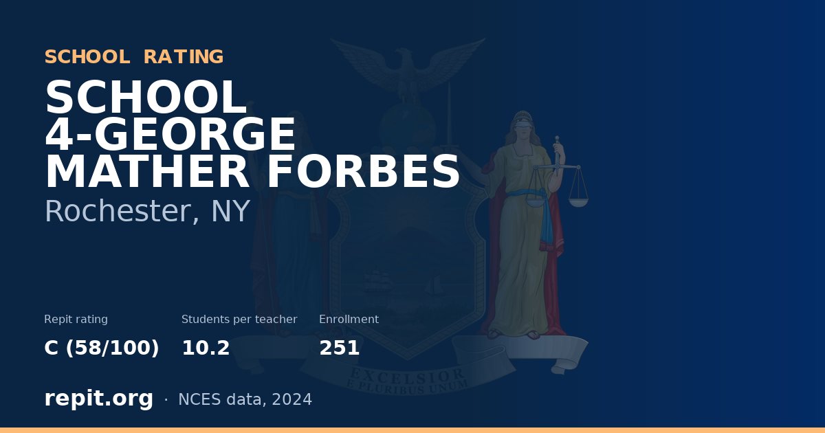 SCHOOL 4-GEORGE MATHER FORBES, Rochester, NY — Repit school rating C (58/100)