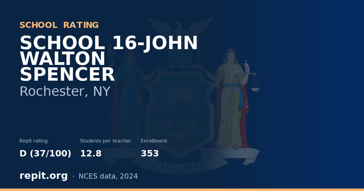 SCHOOL 16-JOHN WALTON SPENCER, Rochester, NY — Repit school rating D (37/100)