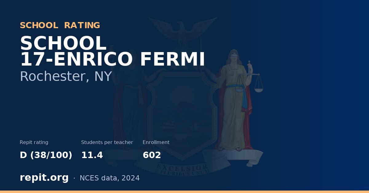 SCHOOL 17-ENRICO FERMI, Rochester, NY — Repit school rating D (38/100)