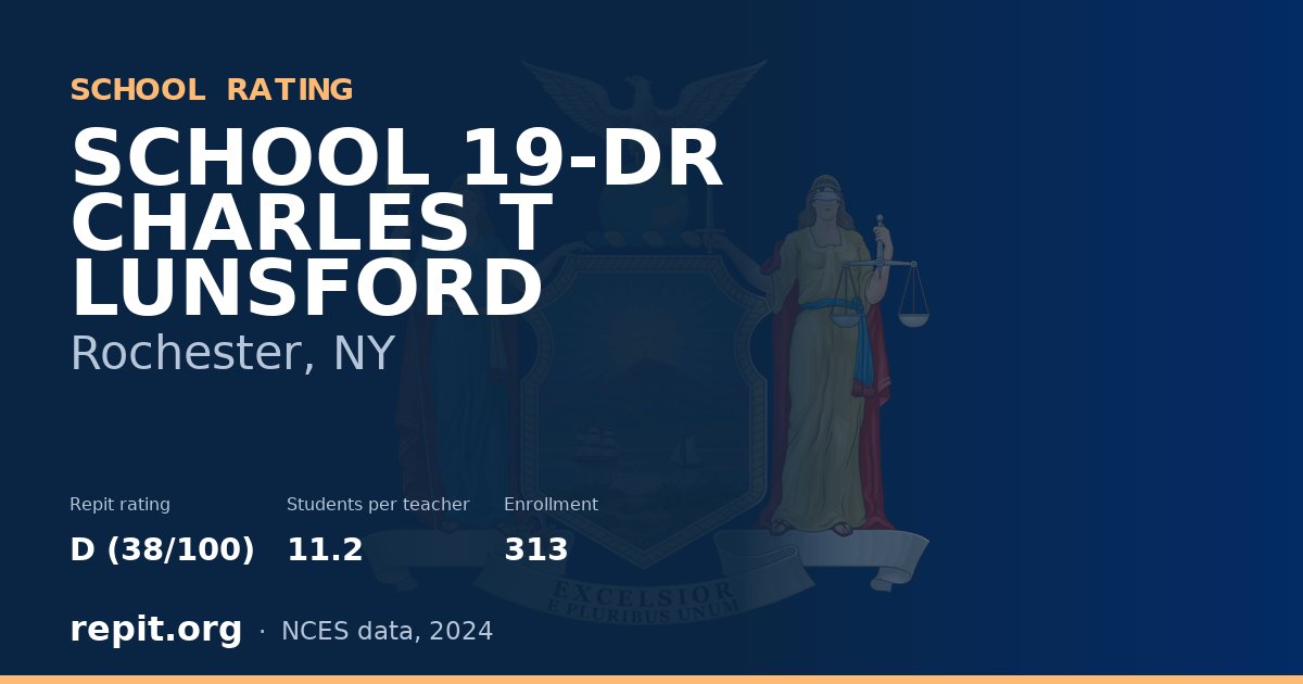 SCHOOL 19-DR CHARLES T LUNSFORD, Rochester, NY — Repit school rating D (38/100)