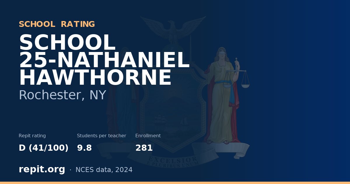 SCHOOL 25-NATHANIEL HAWTHORNE, Rochester, NY — Repit school rating D (41/100)