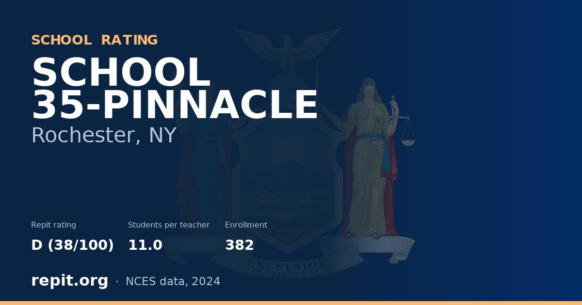SCHOOL 35-PINNACLE, Rochester, NY — Repit school rating D (38/100)