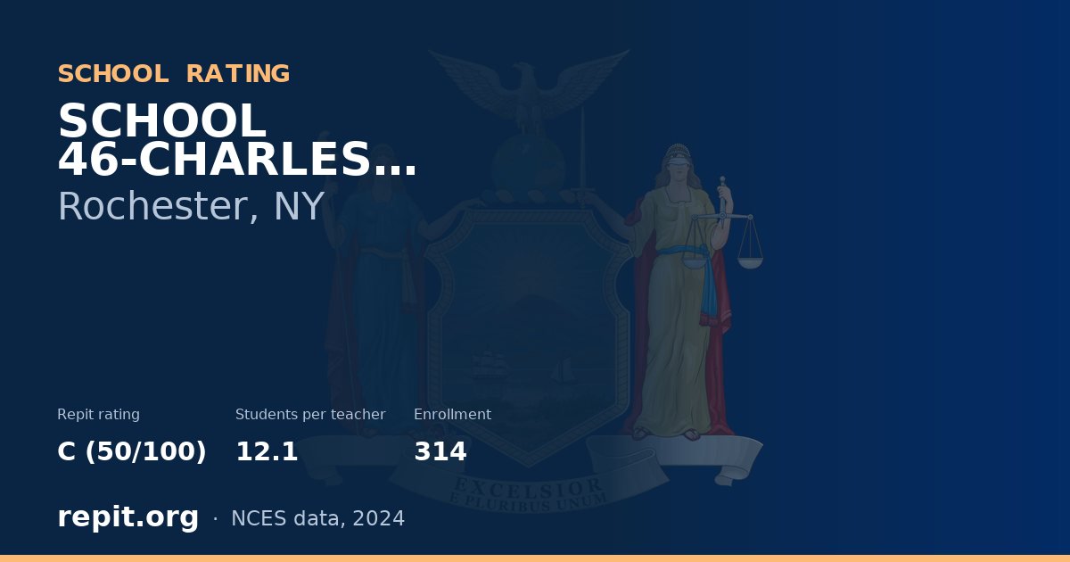 SCHOOL 46-CHARLES CARROLL, Rochester, NY — Repit school rating C (50/100)