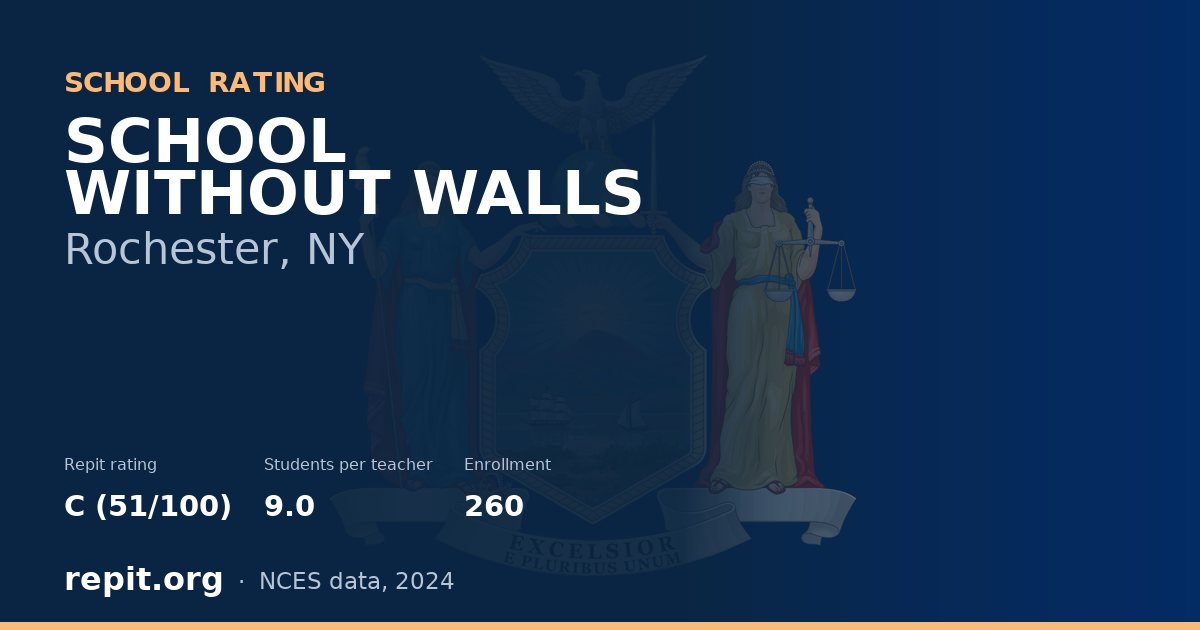 SCHOOL WITHOUT WALLS, Rochester, NY — Repit school rating C (51/100)