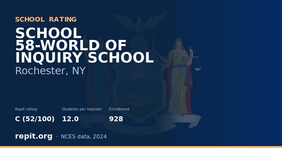 SCHOOL 58-WORLD OF INQUIRY SCHOOL, Rochester, NY — Repit school rating C (52/100)