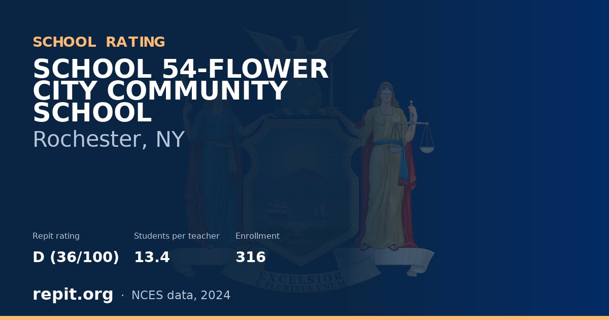 SCHOOL 54-FLOWER CITY COMMUNITY SCHOOL, Rochester, NY — Repit school rating D (36/100)