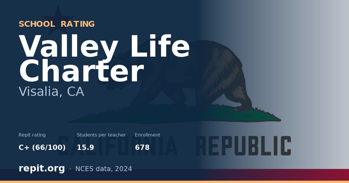 Valley Life Charter, Visalia, CA — Repit school rating C+ (66/100)