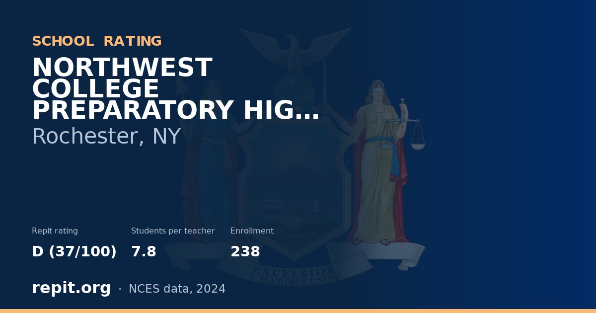 NORTHWEST COLLEGE PREPARATORY HIGH SCHOOL, Rochester, NY — Repit school rating D (37/100)