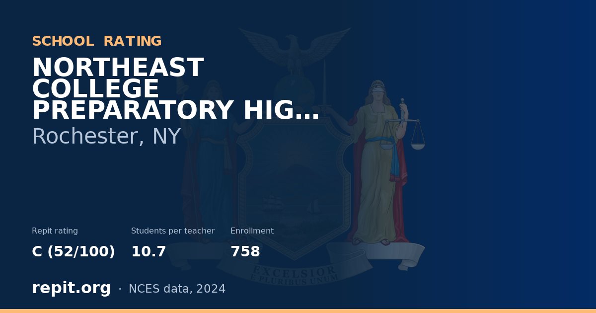 NORTHEAST COLLEGE PREPARATORY HIGH SCHOOL, Rochester, NY — Repit school rating C (52/100)