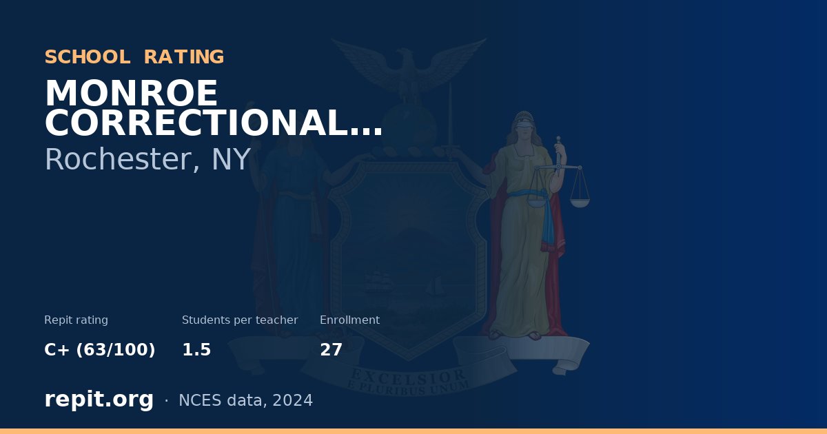 MONROE CORRECTIONAL FACILITY, Rochester, NY — Repit school rating C+ (63/100)