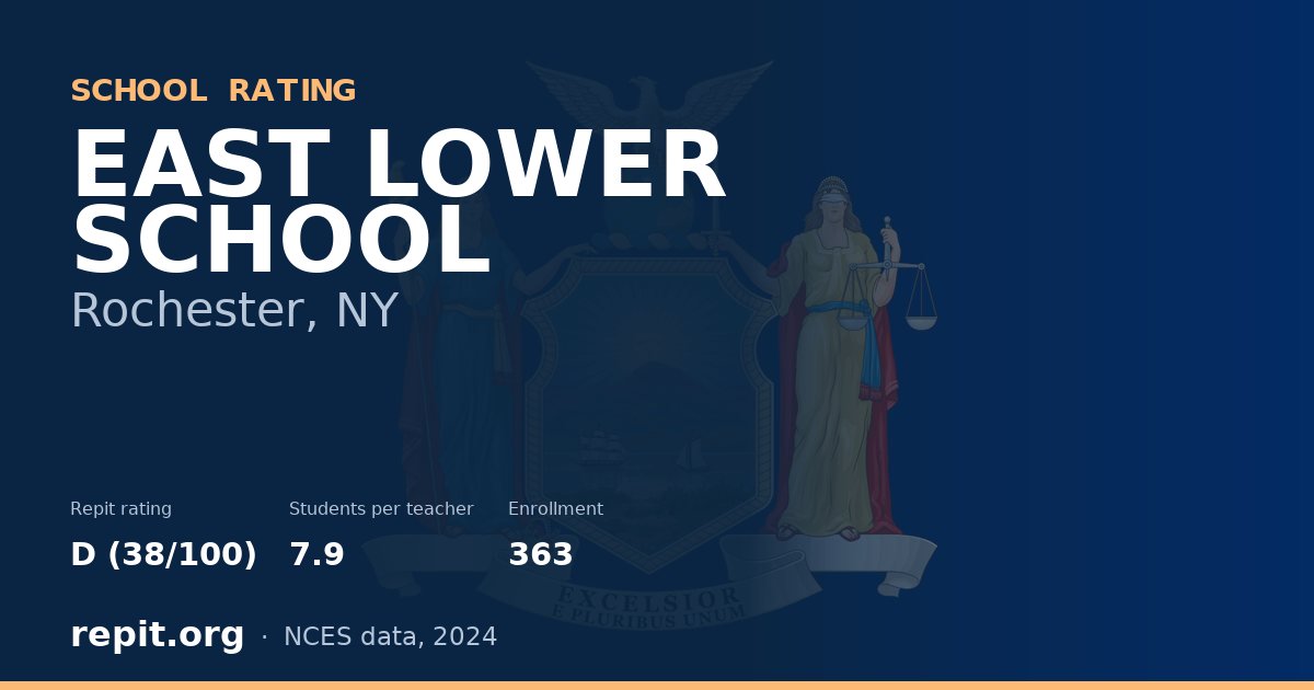 EAST LOWER SCHOOL, Rochester, NY — Repit school rating D (38/100)