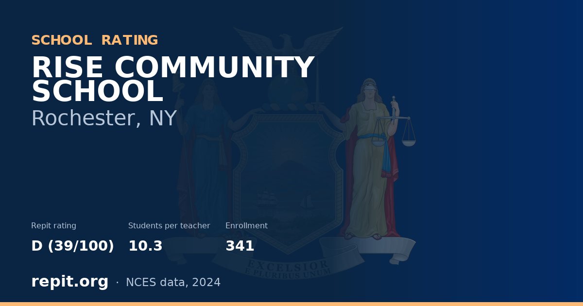 RISE COMMUNITY SCHOOL, Rochester, NY — Repit school rating D (39/100)