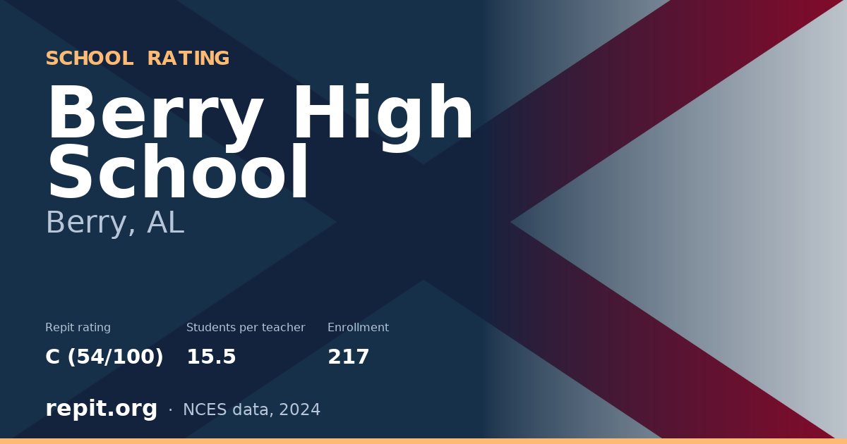 Berry High School, Berry, AL — Repit school rating C (54/100)