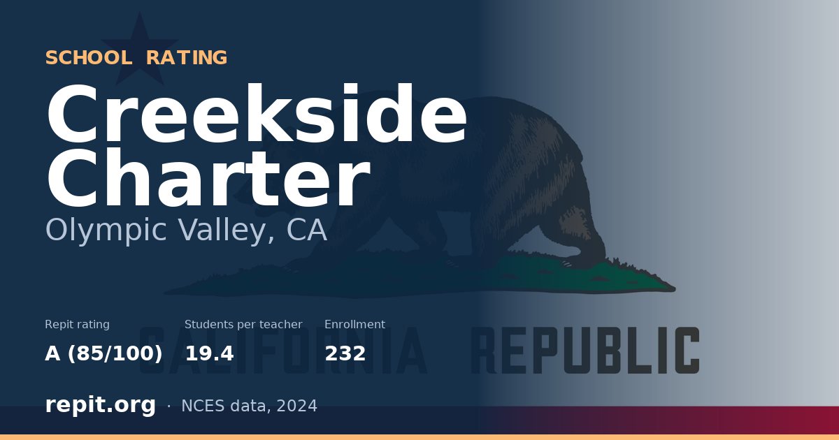 Creekside Charter, Olympic Valley, CA — Repit school rating A (85/100)