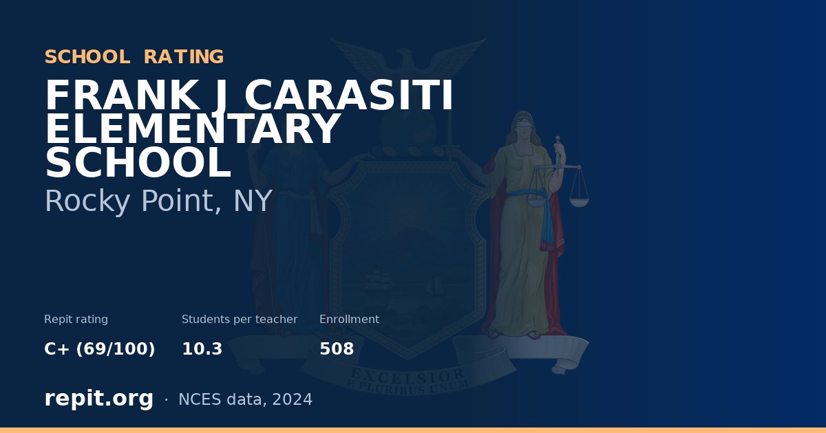FRANK J CARASITI ELEMENTARY SCHOOL, Rocky Point, NY — Repit school rating C+ (69/100)