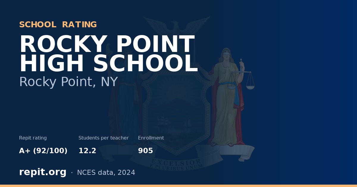 ROCKY POINT HIGH SCHOOL, Rocky Point, NY — Repit school rating A+ (92/100)