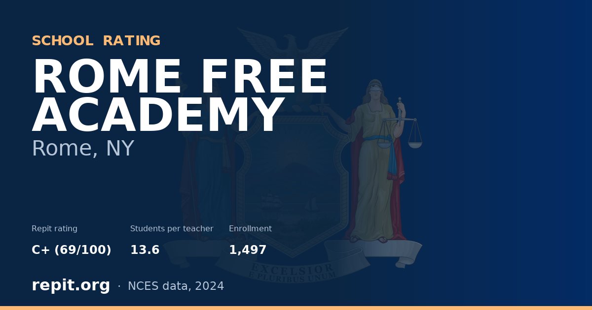 ROME FREE ACADEMY, Rome, NY — Repit school rating C+ (69/100)