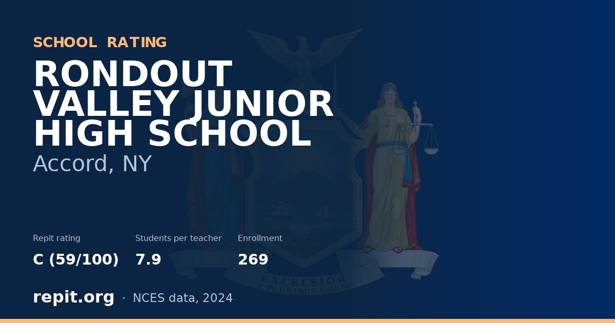 RONDOUT VALLEY JUNIOR HIGH SCHOOL, Accord, NY — Repit school rating C (59/100)