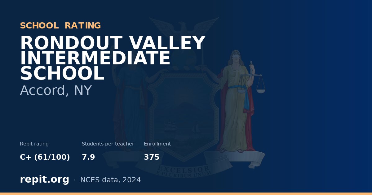 RONDOUT VALLEY INTERMEDIATE SCHOOL, Accord, NY — Repit school rating C+ (61/100)