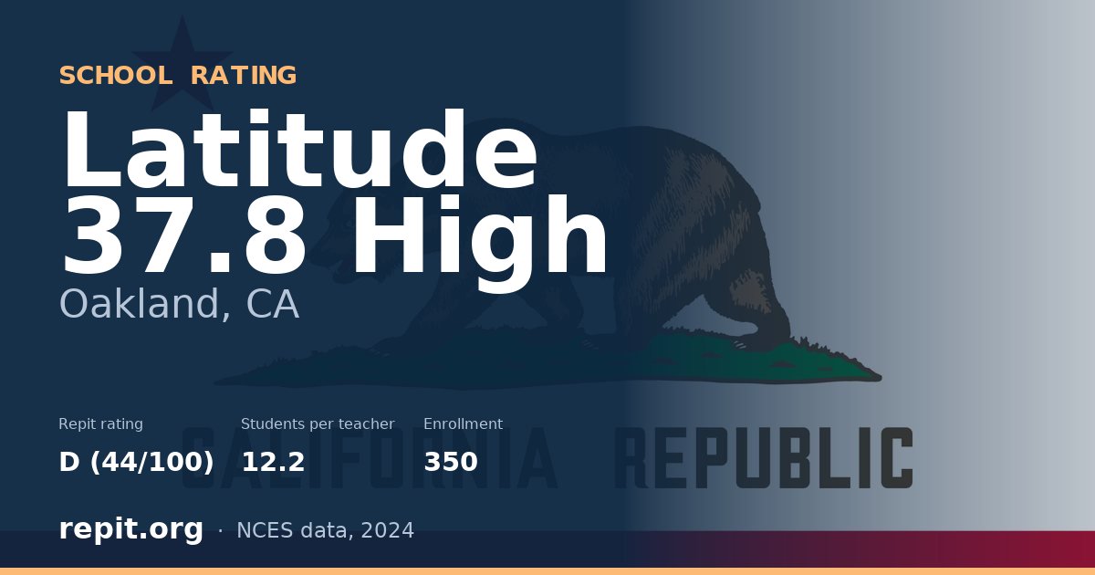 Latitude 37.8 High, Oakland, CA — Repit school rating D (44/100)