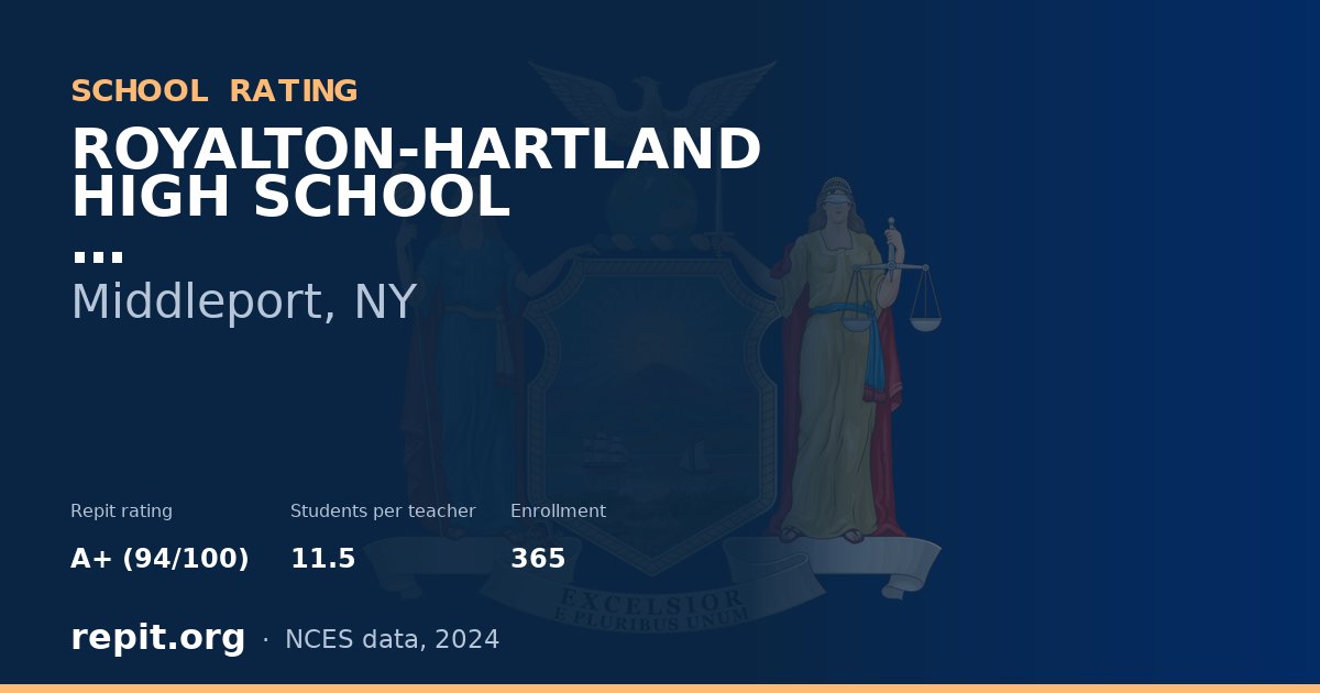 ROYALTON-HARTLAND HIGH SCHOOL, Middleport, NY — Repit school rating A+ (94/100)